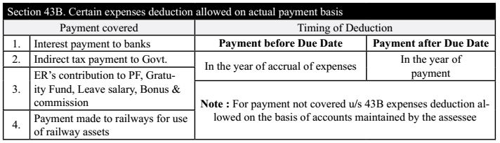 Section 43B : Certain Expenses Deduction Allowed on actual payment basis